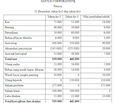 Maybe you would like to learn more about one of these? Kumpulan Makalah Perubahan Metode Dan Implikasinya