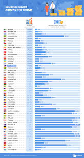 An employment pass (ep) is a work permit, or visa, that enables expatriates to work in malaysia. Ph One Of The Worst Countries To Live For Minimum Wage Earners Study The Summit Express