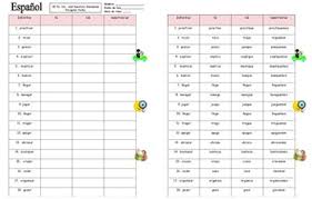 Spanish Commands Chart 18 Yo Ud And Nosotros Car Gar Zar Verbs Commands