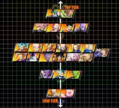 Check spelling or type a new query. Rooflemonger S Character Tier List Dragon Ball Fighterz