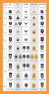 12 Military Rank Chart Resume Pdf
