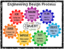 Teams must work together to devise a method for removing it. Engineering Design Process Welcome To Mr Fleming Science