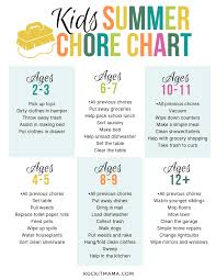 Create A Summer Activity Planner Free Printable Included Rock It Mama Age Appropriate Chores For Kids Chore Chart By Age Chores For Kids