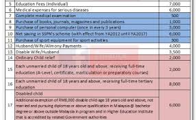 Klse,ck5354,financial planning, cflieu,sspn, prs, car battery price in malaysia. Individual Income Tax E Filing Season 2017 Practical Cute766