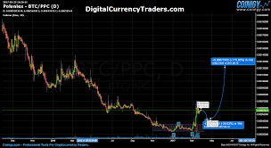 Ppc Trading Peercoin On Poloniex March 25 17 Ppc