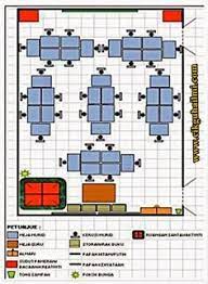 Strategi ini digunakan untuk menunjukkan / menentukan susunan mengikut kepentingan. Zulkifli Czoum 10 Profile Pinterest
