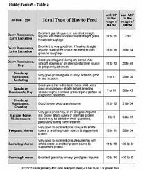 hay quality charts hobby farms