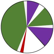 A chief provider and curator of catholic information on the web since 1996. Methodist Church Free Printable Liturgical Calendar 2021 If You Think Maybe Consequently I L M Explain To You Many Photograph Once Again Below