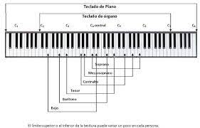 Pin En Musica
