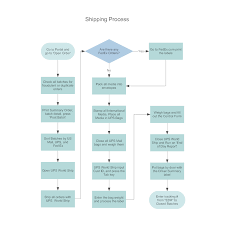 Lean Flow Chart Diagram Template Process Symbols