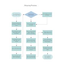 lean flow chart diagram template process symbols