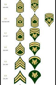 Specialist Rank, Why Do We Still Have It Instead Of A Corporal? | Rallypoint