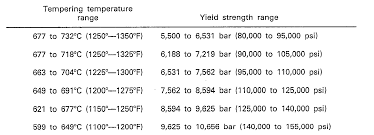 Aluminum Sheet Yield Strength Of Aluminum Sheet