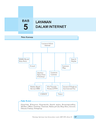 Jelaskan langkah untuk mengatur ukuran gambar 5. Tik Kelas 9 Bab 5 Layanan Dalam Internet