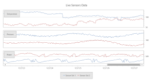 Real Time Charting Wpf Rendering Performance