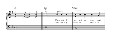 Piano Arrangements Explained Sheet Music Direct Blog
