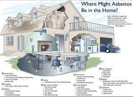 Asbestos Abatement Cost Estimation And Consideration House Restoration Victorian Homes Asbestos