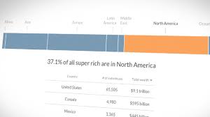 Where are the super rich? - CNNMoney