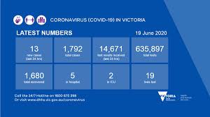 Update on face masks and office workers. Vicgovdh On Twitter 13 New Cases Of Covid19 Have Been Detected In The Last 24 Hours In Victoria More Information Https T Co 1apc2iyvnq Https T Co Fihlewkv48