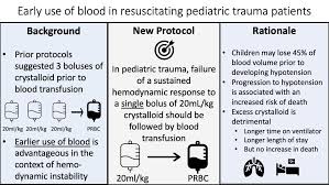 Image result for PECARN Pediatric Intra-Abdominal Injury Algorithm