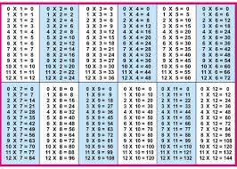 multiplication table chart