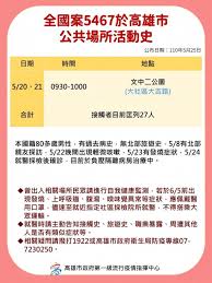 Jun 23, 2021 · （更新：新增高市衛生局證實是本案為確診個案及影片） 昨有一名女子在高雄在地臉書社團《xx地區大小事》po出弟弟疑似染疫消息，且公開弟弟的十個足跡，強調「確定了」、「因為沒有感染源，我覺得要先保護好鄉親們！ ç–«æƒ…å³æ™‚ é«˜é›„ 3 é™³å…¶é‚å…¬å¸ƒæœ€æ–°å€‹æ¡ˆè¶³è·¡ é«˜éµ é«˜é›„æ·é‹ ä¸²é–€å­æµ·é®®åˆä¸Šæ¦œ Hehoå¥åº· Line Today