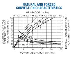 similar thermal resistance
