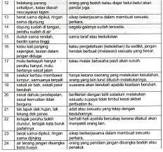 Isnin 7.1.2019 1.1 simpulan bahasa (m/s 5) simpulan bahasa 1. On Twitter Spmstraighta Senarai Peribahasa Dalam Buku Teks Tingkatan 4 Kbsm Part 2 Bm Http T Co J5jp1pznok