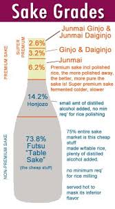 All About Japanese Sake Japanese Sake Sake Shochu