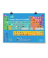 Crashcourse Chemistry Periodic Table Of The Elements In 2020 Periodic Table Of The Elements Chemistry Periodic Table Periodic Table