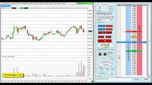 Learn How To Scalp Dow Futures Ym Djia Index Live 1 Minute Charts
