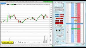 Learn How To Scalp Dow Futures Ym Djia Index Live 1 Minute Charts