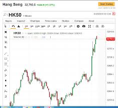Hsi Futures Chart Us Oil Storage Report