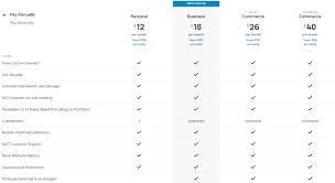 A put gives you the right to sell stock at the put's strike price. Squarespace Pricing Which Plan Is Best For Your Site 2021