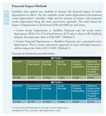Part Three The Value Of Accurate Roof Age In Claims