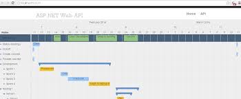 how to create gantt chart using angularjs with mvc or webapi