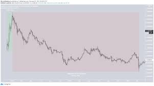The live ada price is $ 1.034 usd. Cardano Ada Climbs To Three Year High A Price History Beincrypto