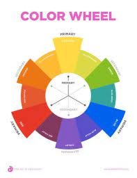 For example, when mixing paint or using a color printer. Color Wheel With Primary And Secondary Colors Primary And Secondary Colors Color Wheel Color Theory