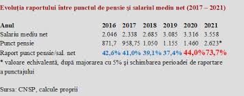 Pensiile Dispunerea Exclusiv Electorală A Creșterilor Bugetul Romanesc și Modelul Grecesc Cursdeguvernare Ro