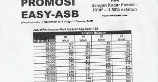 Find easy rhb customer service number, email support, main office address below. Rhb Easy Shefalitayal