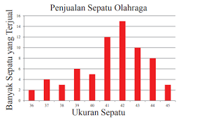 Check spelling or type a new query. Kunci Jawaban Matematika Kelas 8 Halaman 253 255 Ayo Kita Berlatih 9 3 Kosingkat