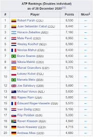 *rankings provided by the atp. Atp Rankings Do You Know About It Slazenger Heritage