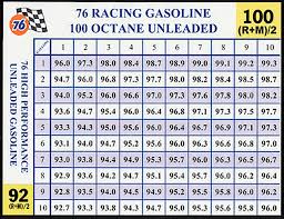 Octane 2 Stroke Oil Mercury 2 0 Liter Cor Boat Racing