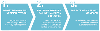 Wir sperren ihre karten rund um die uhr. Payangocard Debitkarte Sicherheit Verified By Visa Online Schutz