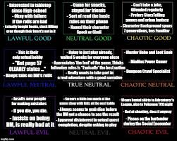 neckbeard alignment chart album on imgur