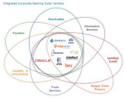 Retail banking is the visible face of banking to the general public while corporate banking refers to the aspect of banking that deals with corporate customers. Connected Corporate Banking Part 2 Integrated Corporate Banking Suite Providers Celent