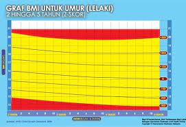 Pengiraan bmi mengikut umur statistik kesihatan mental di malaysia 2018 statistik lgbt di malaysia 2017 statistik kemiskinan di malaysia 2020 statistik kemalangan di tempat kerja 2020 statistik lgbt di malaysia statistik kemalangan jalan raya di malaysia statistik kencing manis di malaysia 2020 statistik kedatangan pelancong ke malaysia 2017 statistik bunuh diri di malaysia statistik masalah mental di malaysia Cara Kira Bmi Kalkulator Bayi Kanak Kanak Ibu Mengandung