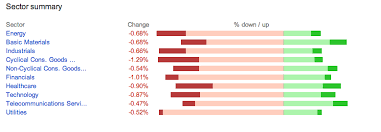 d3 js bar chart with pos neg bars win loss for each