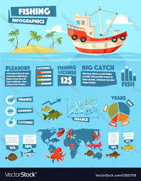 Fishing Chart And Graph Infographics
