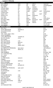 Level 1 Latin Word List Pdf